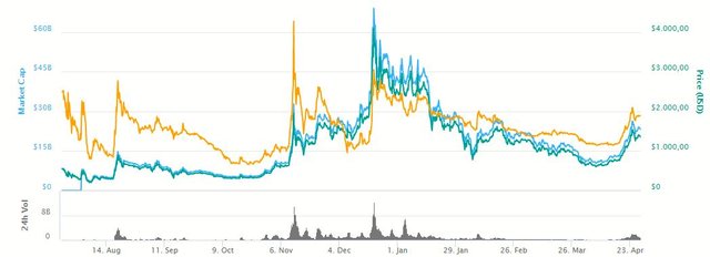 Bitcoin Cash Steemit | Bitcoin cash graph Bitcoin Cash S!   teemit -